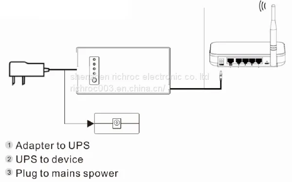 Wholesale Standby Wifi Modem Router Ups 9v dc Power Supply With Battery Backup photo-4