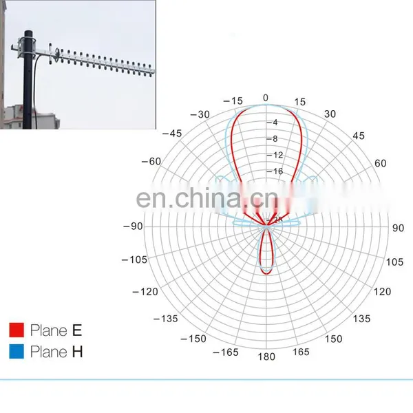 High Gain Helium 6dbi to 12dbi 868MHz 915MHz UHF Lora Outdoor Antenna Beam Antenna Yagi Antenna photo-2
