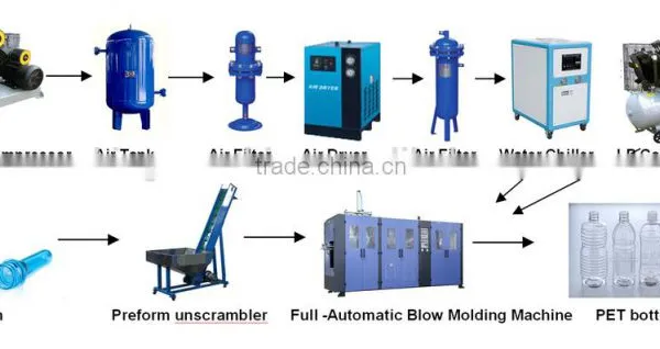 Engine Oil Bottle Blowing Machine photo-2