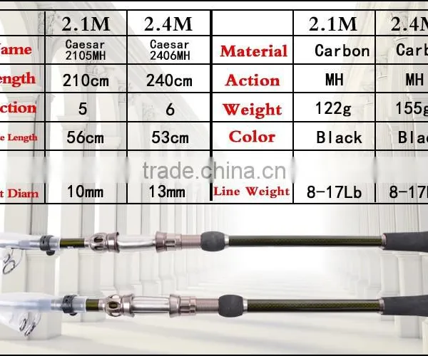 2.1m 5 Sections Carbon Fishing Rod Telescopic Fishing Pole photo-4