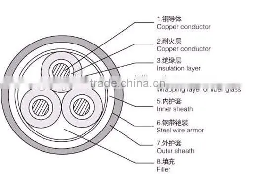 2016 Medium Voltage Power Cable 15kV 3 Core SWA Power Cable photo-5