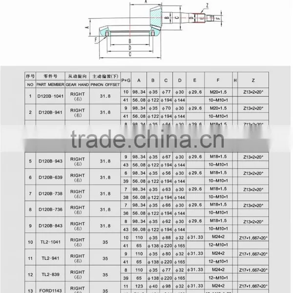 ISUZU PICKUP GEARS photo-2
