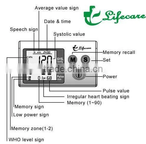 CE Approved Automatic Sphygmomanometer