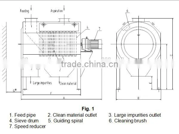 2017 Long-life Using Rice Mill Paddy Drum Cleaning Machine photo-2