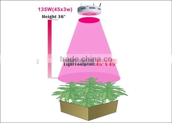 Made in China Led Grow Light Plant UFO 75W Indoors photo-3