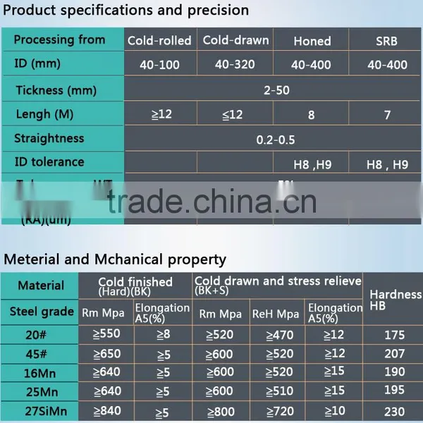 B Cylinder Steel Pipe photo-2