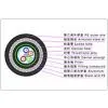 FIBEROPTICS DIVISION-OPTICAL CABLE