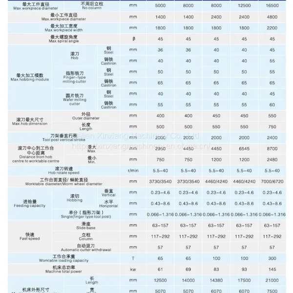 China Y311650D Gear Hobbing Machine for Sale Big Model photo-4