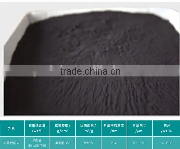 High Pure Quality Graphene Powder Nano Carbon Powder