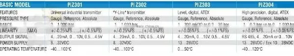 Pressure Transmitter photo-2