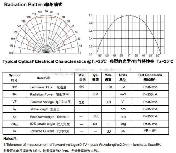 3W High Power Violet UV photo-3