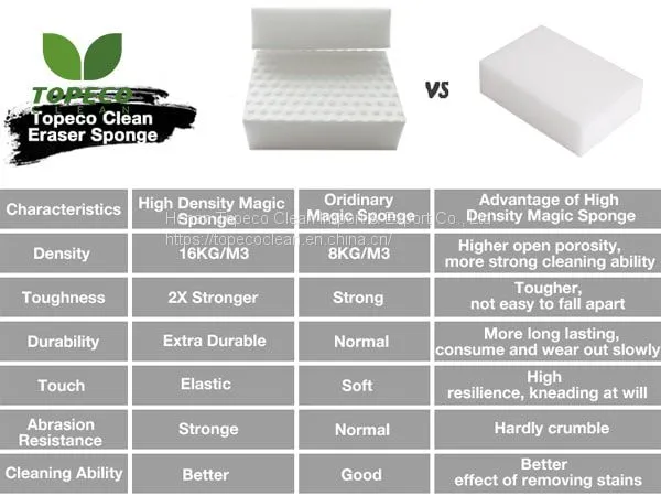 Home Use Necessities Cleaning Products Tools Daily Need Magic Melamine Sponge photo-2