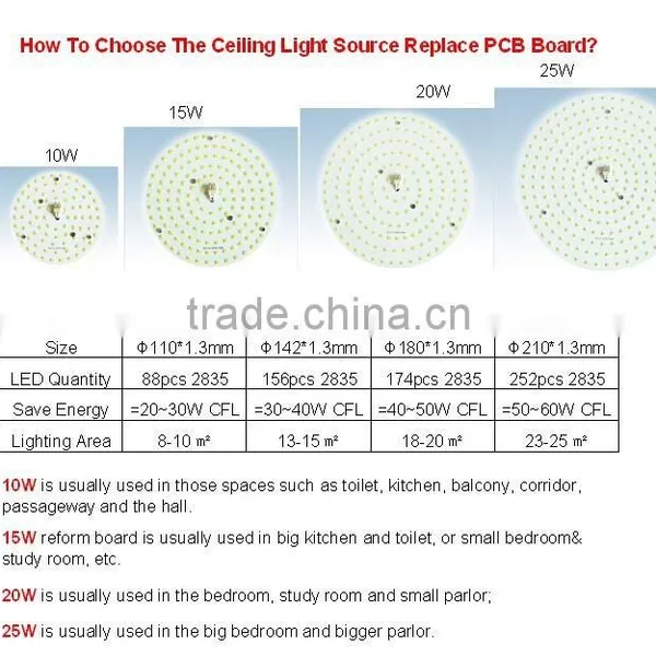 New Integrated Round/square 230V ac Retrofit Led Board Driverless Easy Install for Light Replacing Projects photo-4