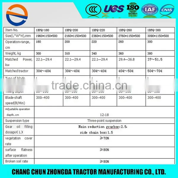 Rice Cultivator for Tractor High Qulaity Chain Drive Rotovator photo-6