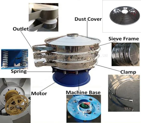 Ultrasonic Vibrating Screen Equipment Used for Sifter Chemical Powder photo-2