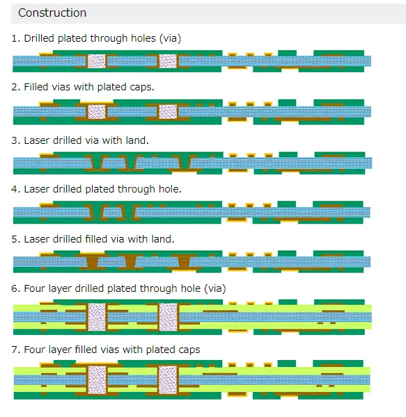 12 Layers, 3rd Order, Arbitrary Order IC Packaging Substrate PCB photo-3