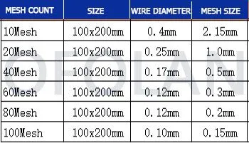 High Purity Zirconium Mesh for Chemical Processing Fluid Separation photo-5