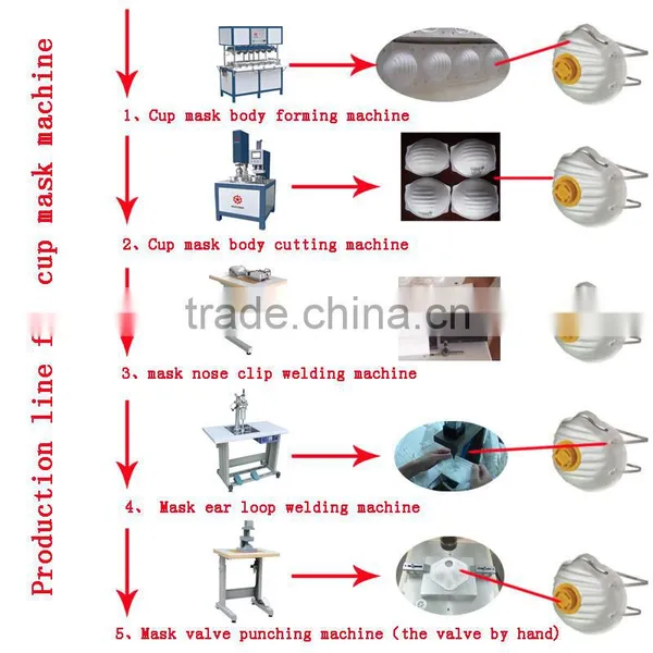 N95 Cup Mask Machine Productionline