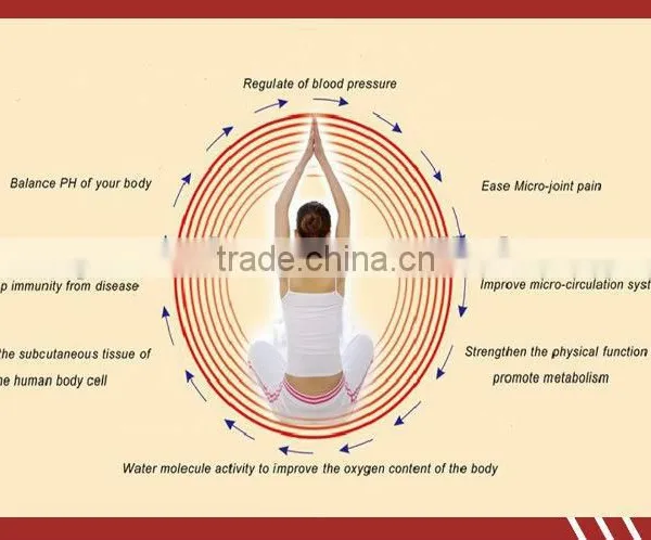 Far Infrared Floor Carbon Heater Film With CE ROHS ISO9001, 3rd Largest Manufacture for IR Carbon Crystal Fiber Heating Panels