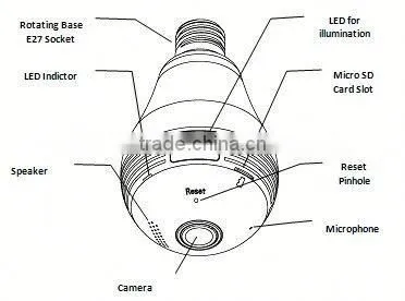 WiFi Fisheye Cloud Smart Bulb 360 Camera Panorama With Two-way Audio and 128G Recording Feature photo-2