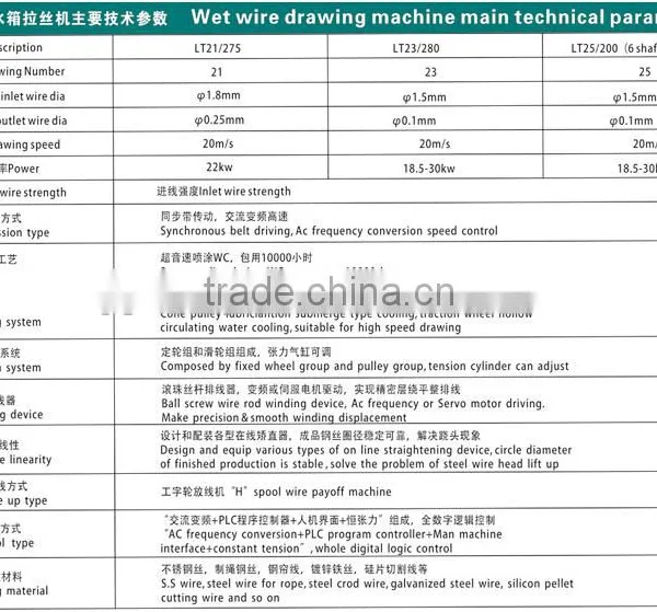 Water Tank Wire Drawing Machine photo-3