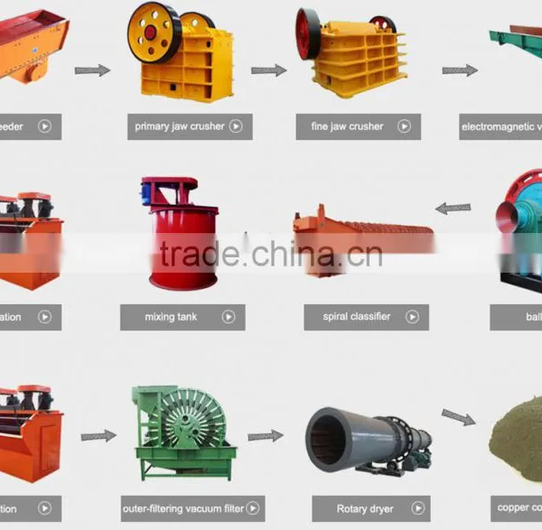 Flotation Separator for Iron and Copper Recycling photo-4