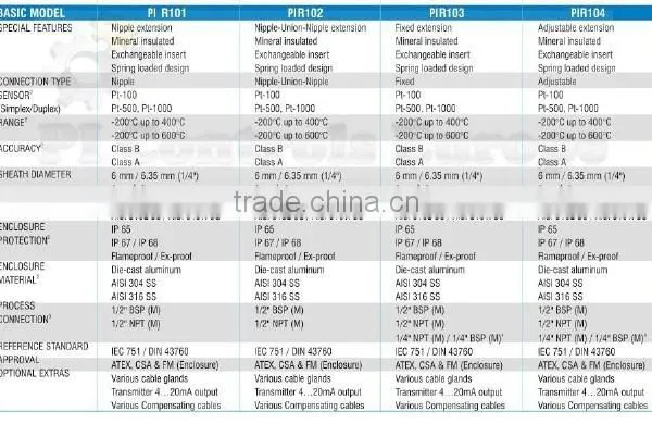 Resistance Temperature Detector Industrial photo-2