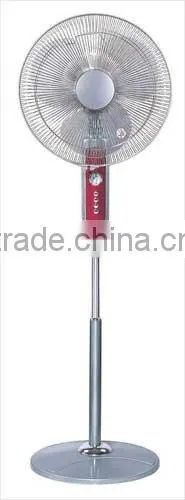 Standing Fans