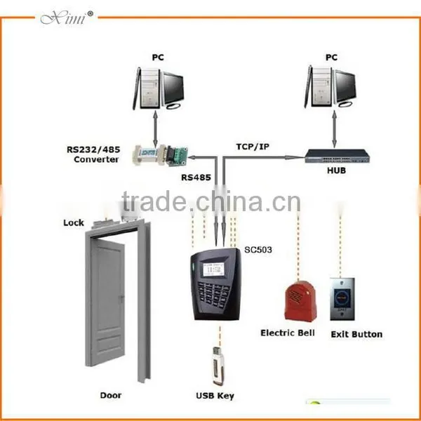 Sc503 RFID Card Time Attendance and Access Control System With 30000 ID Card Capacity photo-3