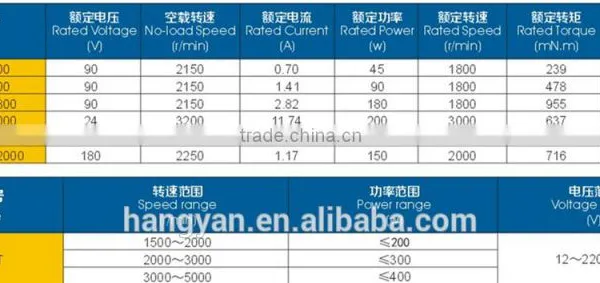 Electric Scooter Brush dc Motor 24v 250w photo-2