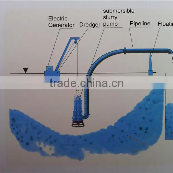 River Dredging Equipment Submersible Pump Sand Dredger photo-5