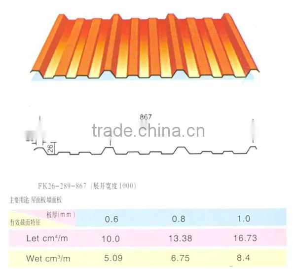20 Gauge Corrugated Galvanized Sheet With Competitive Price photo-4