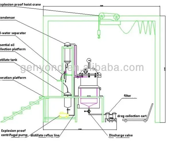 200L*3 Überskritische CO2-Fluid-Extraktionsmaschine photo-3