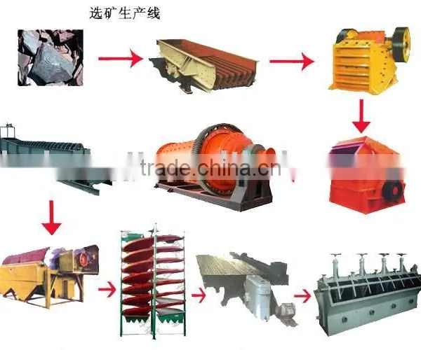 Beneficiation Equipment