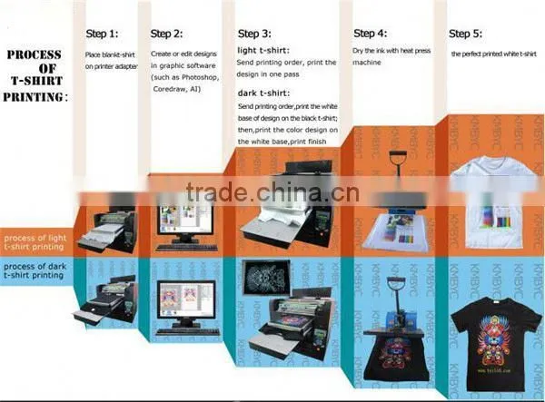 Clothes Garment Digital Flatbed Printing Machine for Sale photo-5