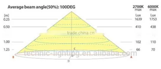 LED Wardrobe Light With Blue Light photo-5