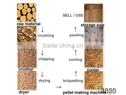 Mechanical Presses Biomass Fuel Briquette Machine photo-4