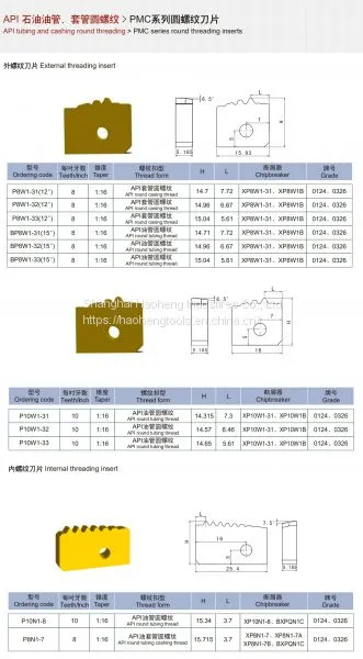 Oil Casing Threading Inserts photo-2