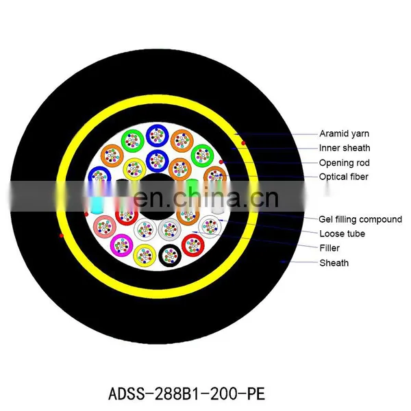 12 24 96 Core Adss Cores Price 48 Optical Aerial G652d Fibre Self Supporting Outdoor Fibra Optica Adss photo-4