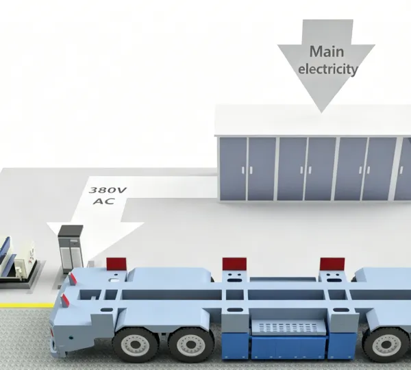 Charging Robot,3-axis Charging Robot,auto Charger for Port,airport,mining Site,container Terminal IGV,AGV,Container Truck,Flatbed Truck,RTG,Stackers photo-3