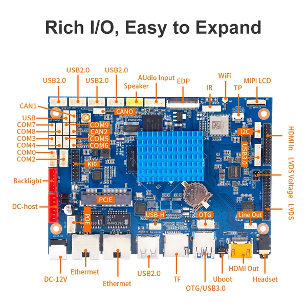 RK3568 Industrial Android Development Board | Dual Gigabit CAN | D-3568 photo-3