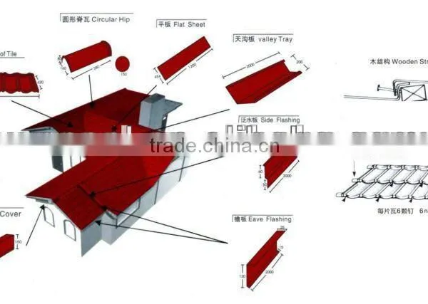 Brown Roof Corrugated Steel Sheets
