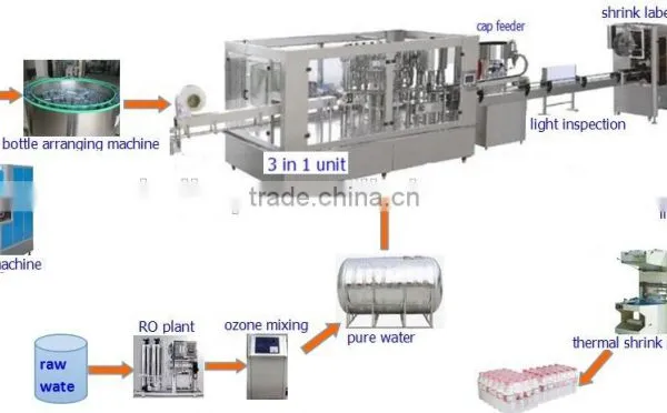 3000BPH Automatic Small Bottle Pure Water Production Line photo-3