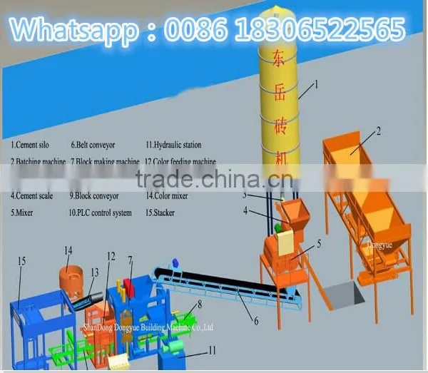 Multi-purpose Brick&block Production Line Dongyue Brand QT 4-15C photo-4