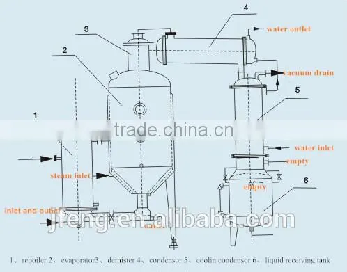 500L WZIII Model Multifunctional Single Effect Vacuum Evaporator photo-3