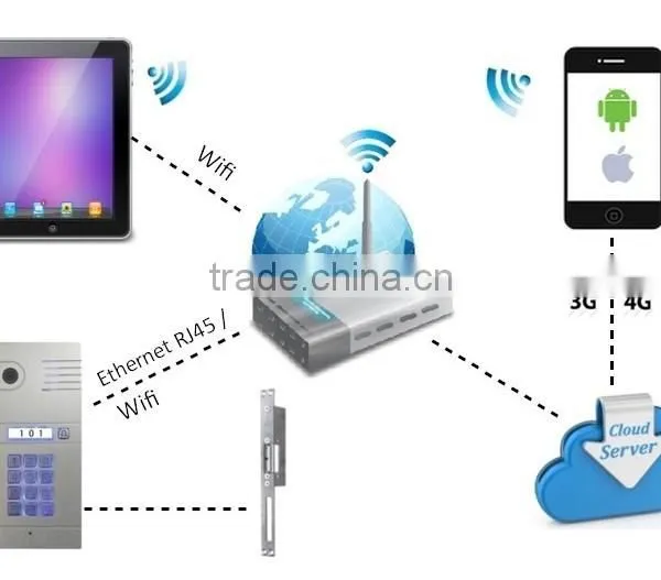Dual Way Communication Wifi Video Door Phone With Free APP Remote Control by IOS/Android Smartphone & Tablet for Home Security photo-5