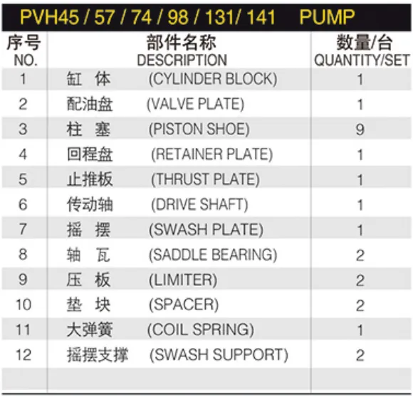 SPARE PARTS PVH Series PVH131 Parts Eaton PVH45 PVH57 PVH74 PVH98 PVH141 Pump Repair Spare Parts Rotary Group Repair Kit photo-6
