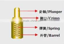 Test Probe,spring Contact Probe,electrical Connector photo-5
