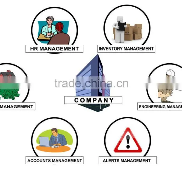 Inventory Management ERP photo-3