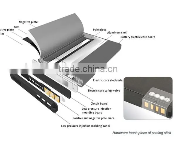 bl 5c Battery 800mAh Mobile Phone Battery Hot Sell in Middle EAST Market (BL-5C) photo-5